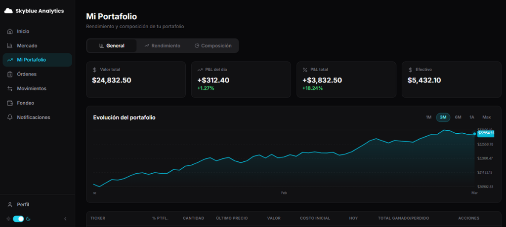 Portfolio rebalancing dashboard
